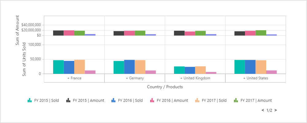 React pivot chart control with drill down