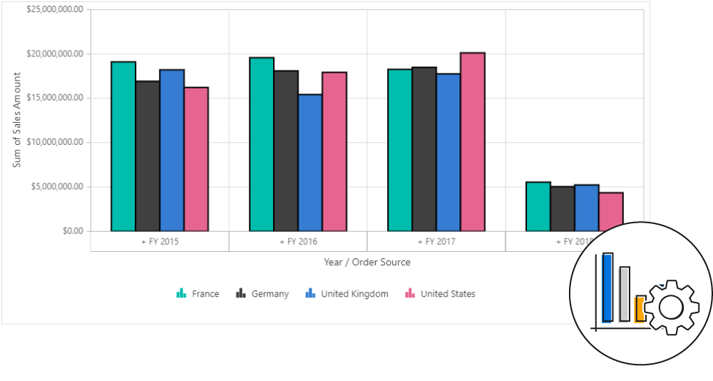 Series customization in React pivot chart control