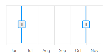 React Range Selector thumbs.