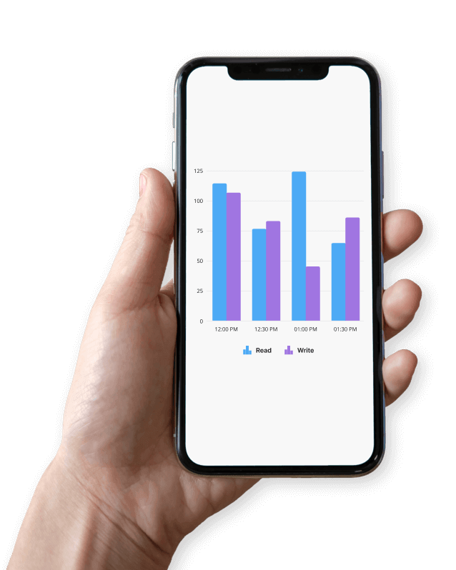 React Mobile graphs.