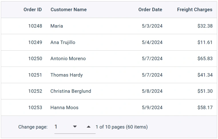 React Data Grid customized pager UI.