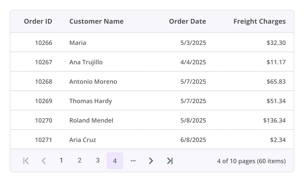React Data Grid paging.
