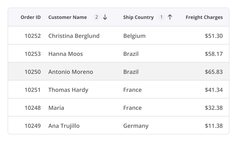 React Data Grid sorting.