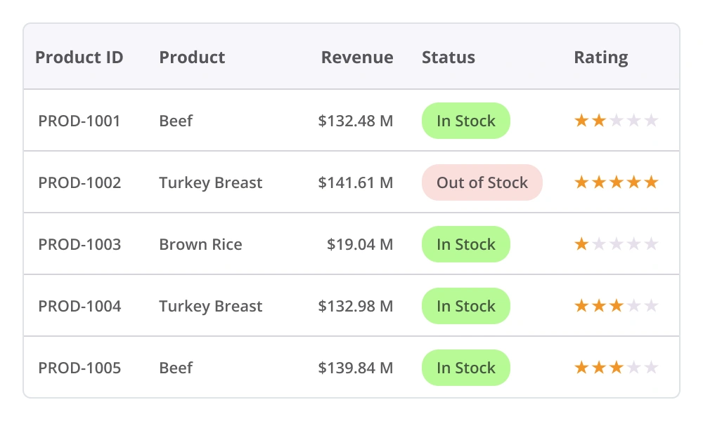 React Data Grid columns.