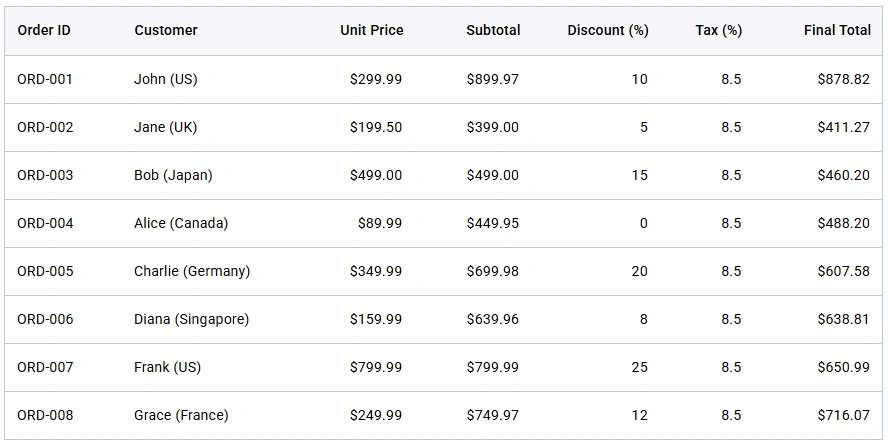 Custom value getter using value accessor in React Data Grid.