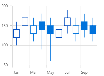React Candle chart
