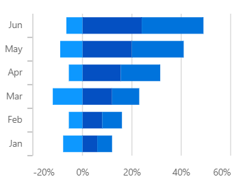React Stacked bar chart