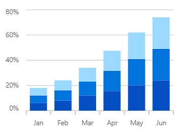 React Stacked column chart