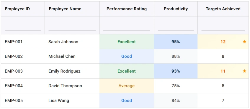 Cell styling in React Data Grid.