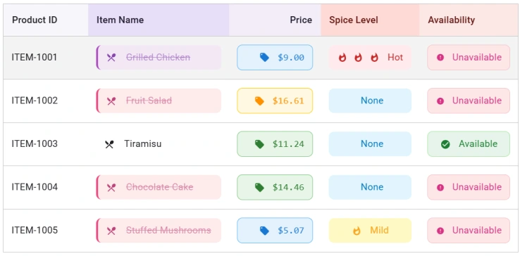 Cell Attributes in React Data Grid.