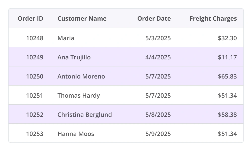React Data Grid selection.