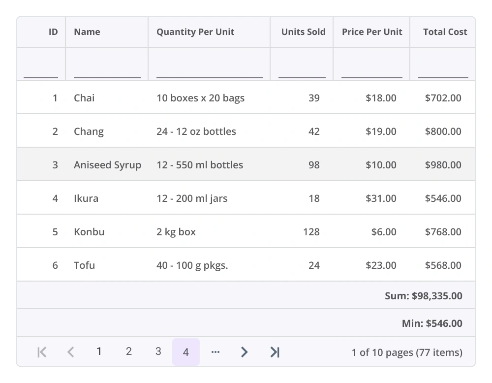 React Data Grid aggregation.