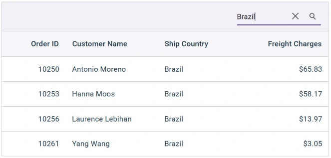 React Data Grid search data.