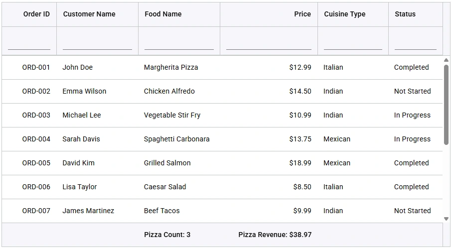 React Data Grid aggregate values using user-defined or custom aggregate.