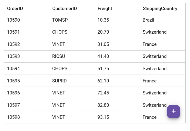 React Floating Action Button with Grid component