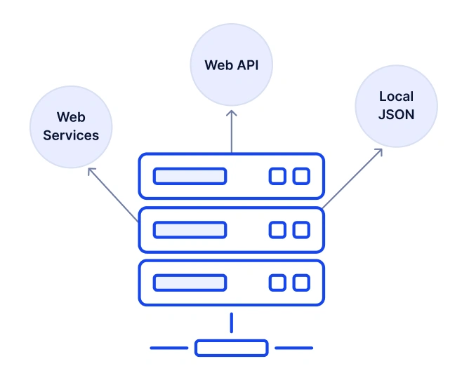 Data binding in React ListView