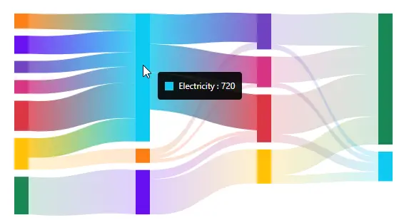 Tooltip in React Sankey Diagram.