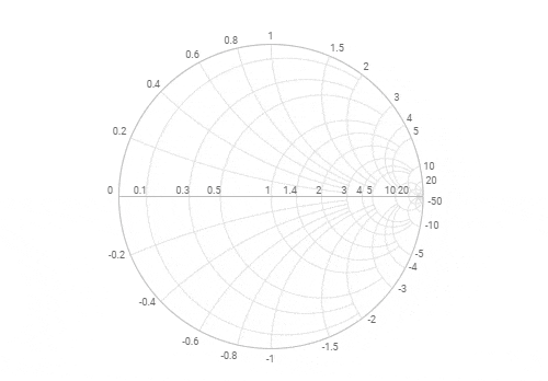 React Smith chart with animation