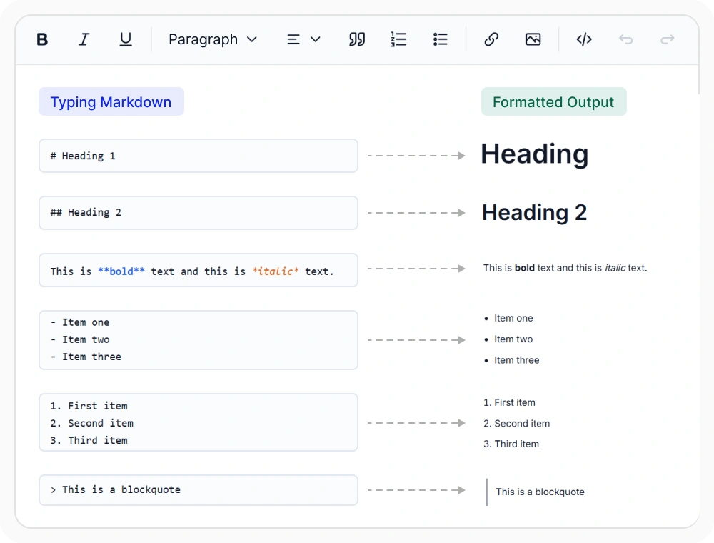 React Rich Text Editor automatic Markdown formatting
