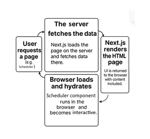 React Data Scheduler SSR and Server Component Integration.