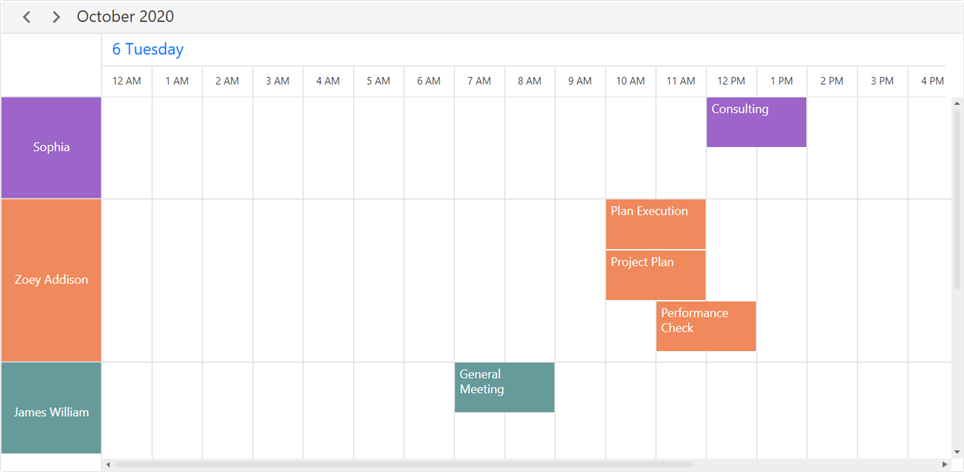 Resource grouping in WPF Scheduler.