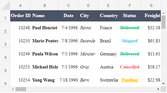 Sheet tabs in Angular Spreadsheet.