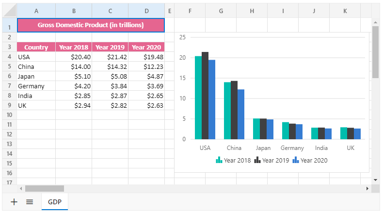 Chart in Angular Spreadsheet.