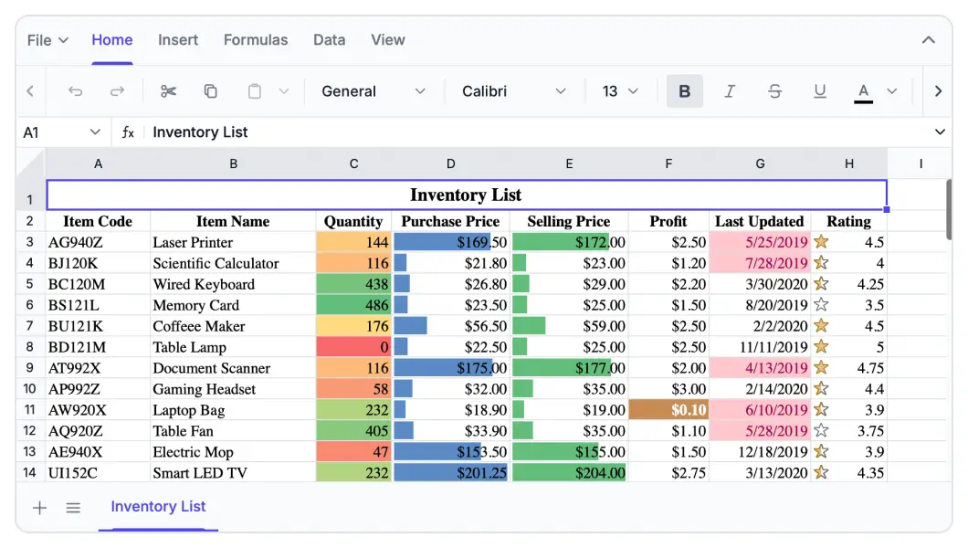 Endless Possibilities with One Editor