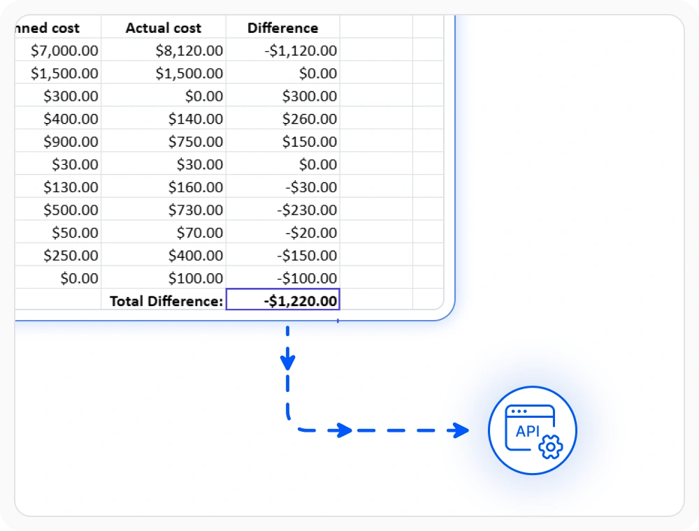 Cell-level binding in React Spreadsheet Editor