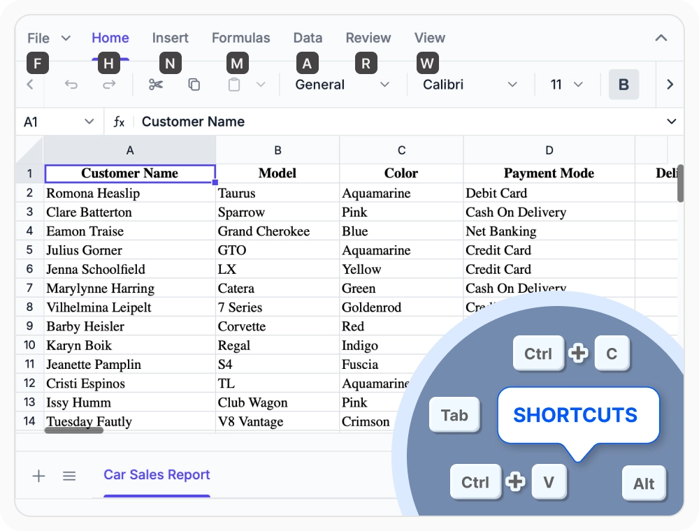 Keyboard shortcuts in the React Spreadsheet Editor.