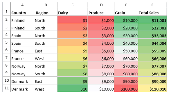 Apply Excel like color scales conditional formatting in UWP Spreadsheet