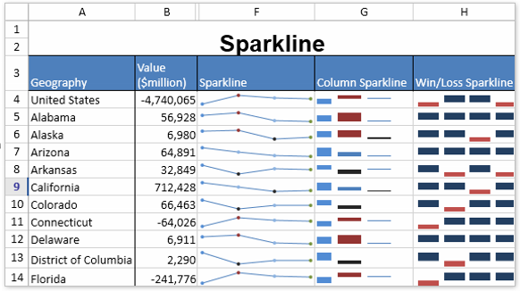 Import sparklines from Excel to UWP Spreadsheet