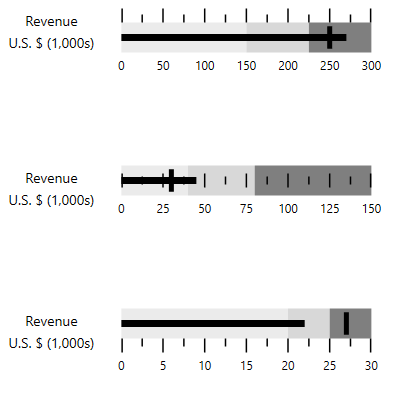 UWP Bullet Graph tick position.