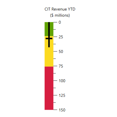 UWP Bullet Graph vertical orientation.