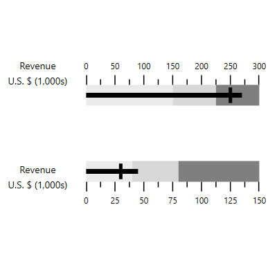 UWP Bullet Graph label position.