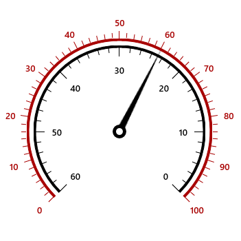 UWP Radial Gauge control showing different scale direction.