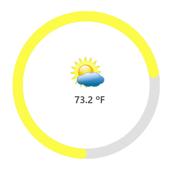 UWP Radial Gauge control showing image annotation type.