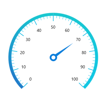 UWP Radial Gauge control showing a needle pointer with a knob.