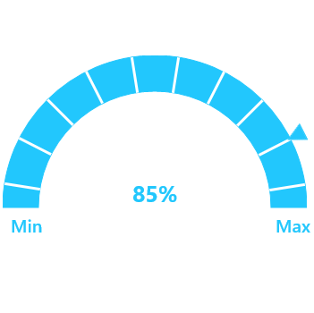 UWP Radial Gauge control showing different types of marker pointers.