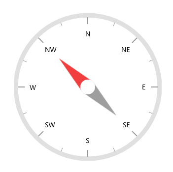 UWP Radial Gauge control showing a compass design with multiple needle pointers.