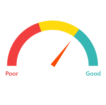 UWP Radial Gauge showing multiple range support.