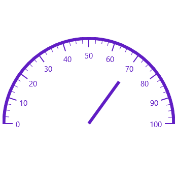 UWP Radial Gauge showing different types of needle pointers.