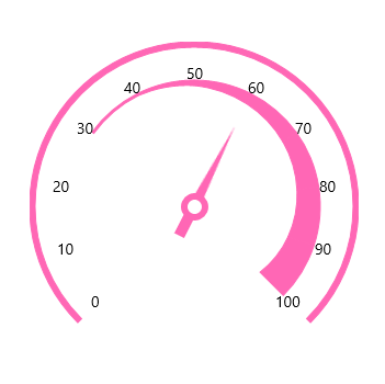 UWP Radial Gauge control showing a needle pointer with a tail.