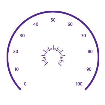 UWP Radial Gauge control showing a scale customized with offset support.