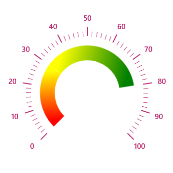 UWP Radial Gauge control showing gradient color ranges.