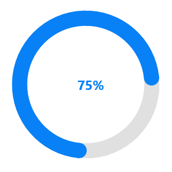 UWP Radial Gauge control showing range pointer with rounded corners.