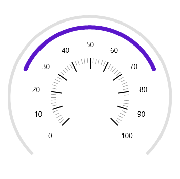 UWP Radial Gauge control showing customized range position.