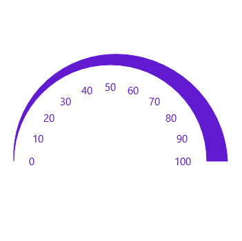 UWP Radial Gauge control showing different range thickness.