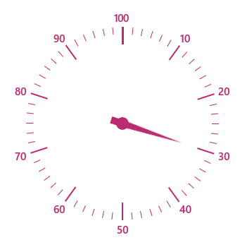 UWP Radial Gauge control showing customized scale ticks.