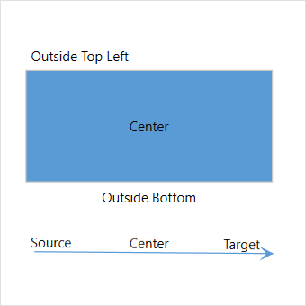 Align annotations interactively in diagrams.